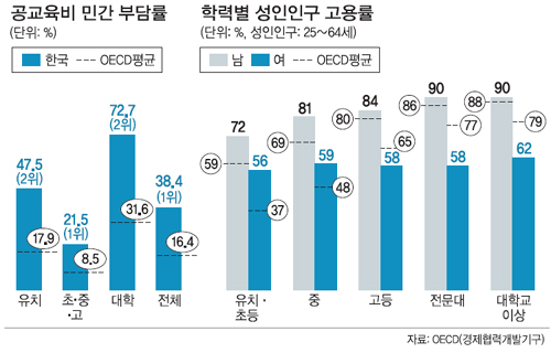 공교육 원 한국 한국교육과정평가원
