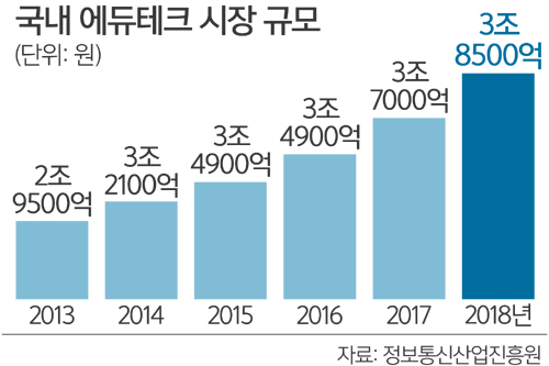 위에듀테크 이미지
