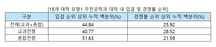 사진 이미지