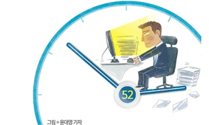 주52시간 역행?… 특별연장근로 3년만에 증가