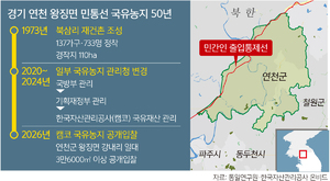“정부가 정착시켜 놓고 이제 와서 나가라니요”…‘무단점유’로 내몰리는 민통선 농민들